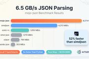 6.5 GB/s JSON Parsing in Mojo — Beating Rust and C++ on Apple Silicon