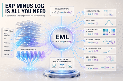 Exp minus Log Hero