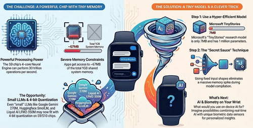 Towards milli-joules per token? AI on the Apple Watch