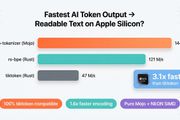 Mojo-tokenizer: Fastest AI Token Output → Readable Text on Apple Silicon?
